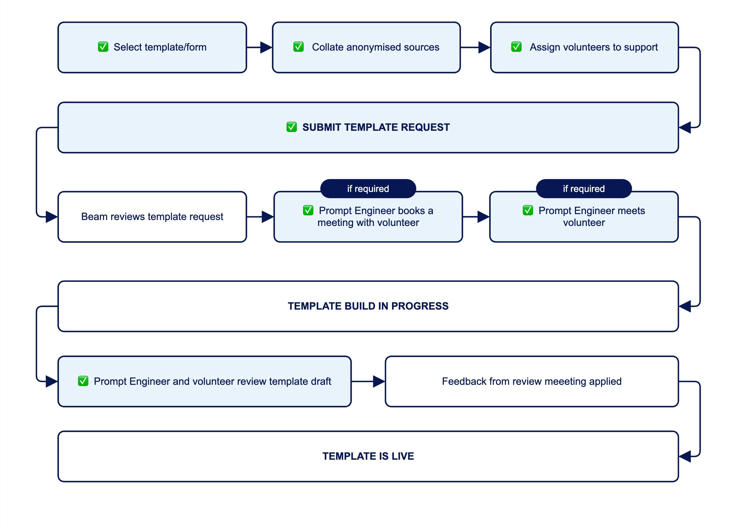 Template request - User view - new.jpg